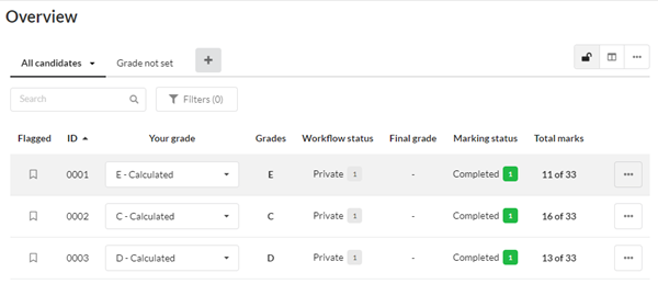 Overview candidate list