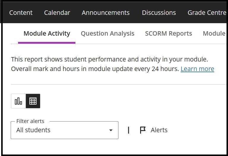 Analytics menu
