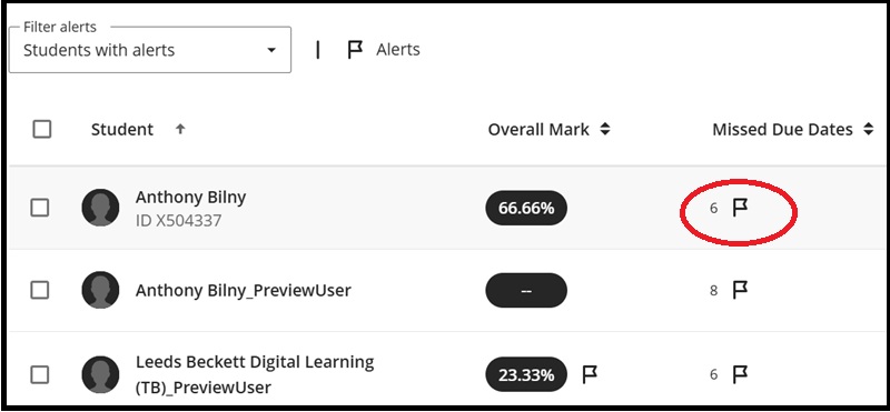analytics alert menu selected 2c