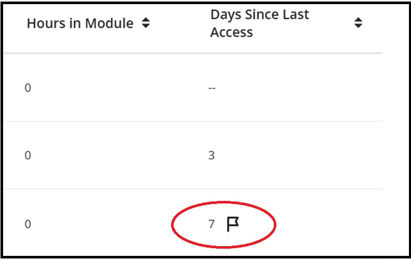 analytics alert menu selected 2e