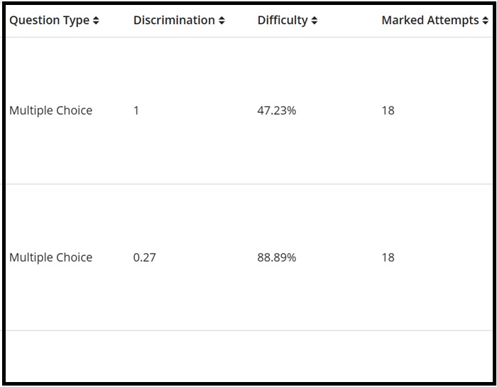 analytics quest analysis report results bottom RH 5g
