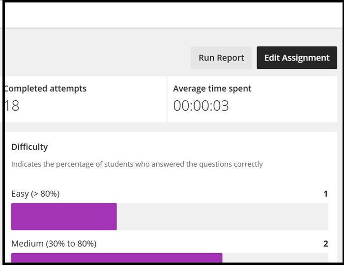 analytics quest analysis report results RH 5e