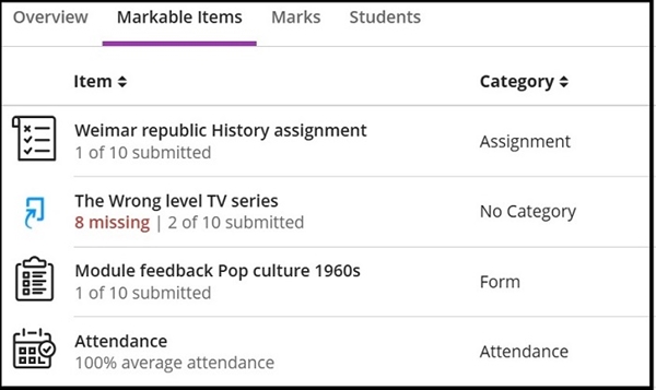 Grade centre markable tab list 1f