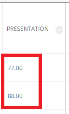 Uploaded marks in Grad Centre column