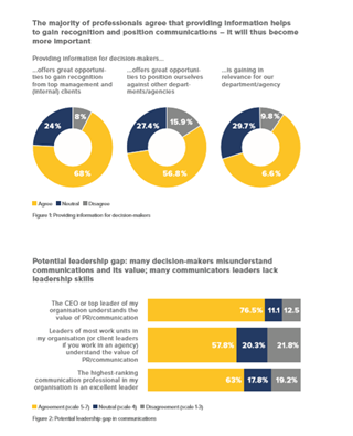 Communication Excellence Example What are the Core Components of Communication Excellence? | Leeds ...