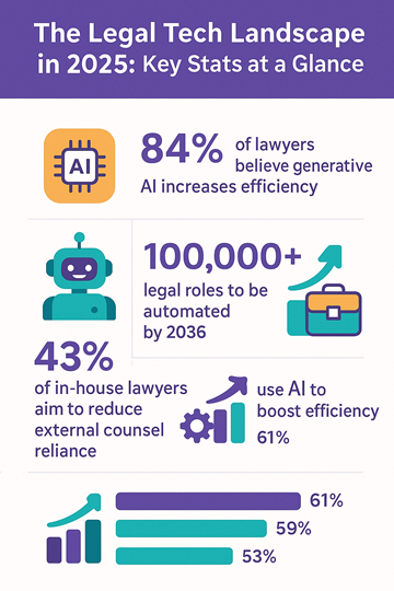 Ten legal tech applications transforming law practice in 2025 | Leeds ...