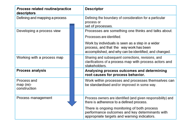 A nexus to help business to analyse and improve processes | Leeds ...