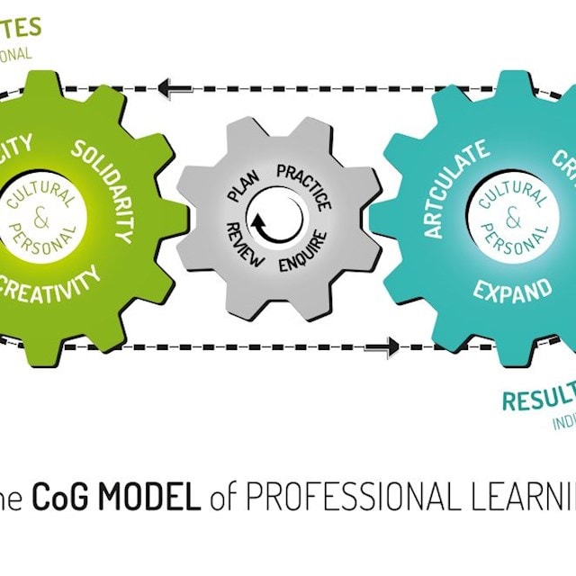 Creating an Engine Room for Learning | Leeds Beckett University