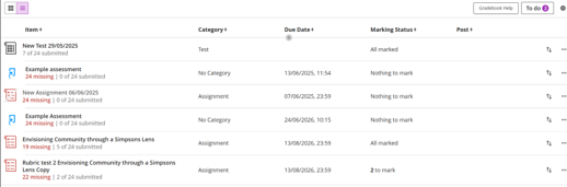 List view in new Grade Centre shows all the Assessments links with submission data of non submitters and due dates etc.